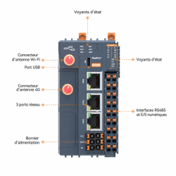 EM300 – Contrôleur Edge industriel modulaire 4G